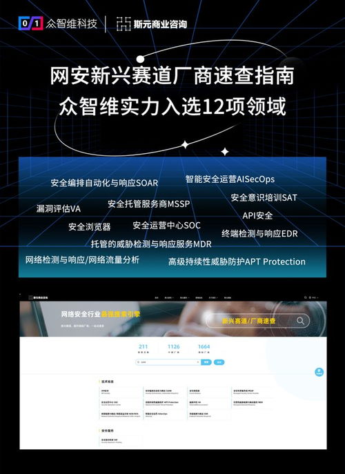 众智维科技实力入选网安新兴赛道厂商速查指南，覆盖12项信息技术咨询服务领域
